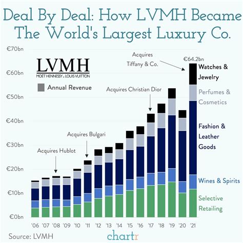 lvmh moet hennessy louis vuitton quotazione|lvmh stock price today.